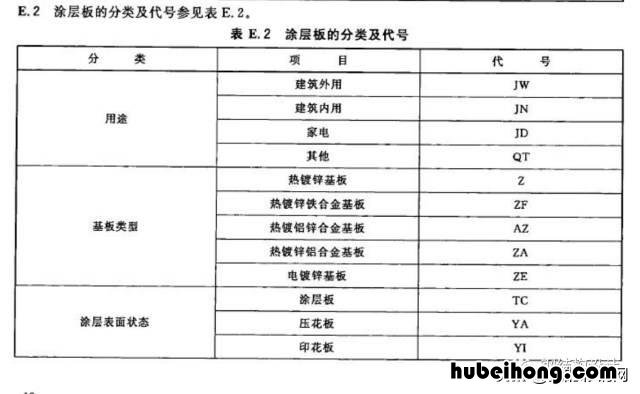 彩钢板的用途 彩钢板的优缺点