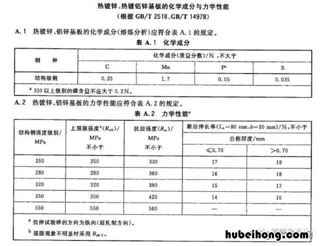 彩钢板的用途 彩钢板的优缺点