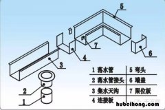 天沟用什么材料做最好 天沟材质