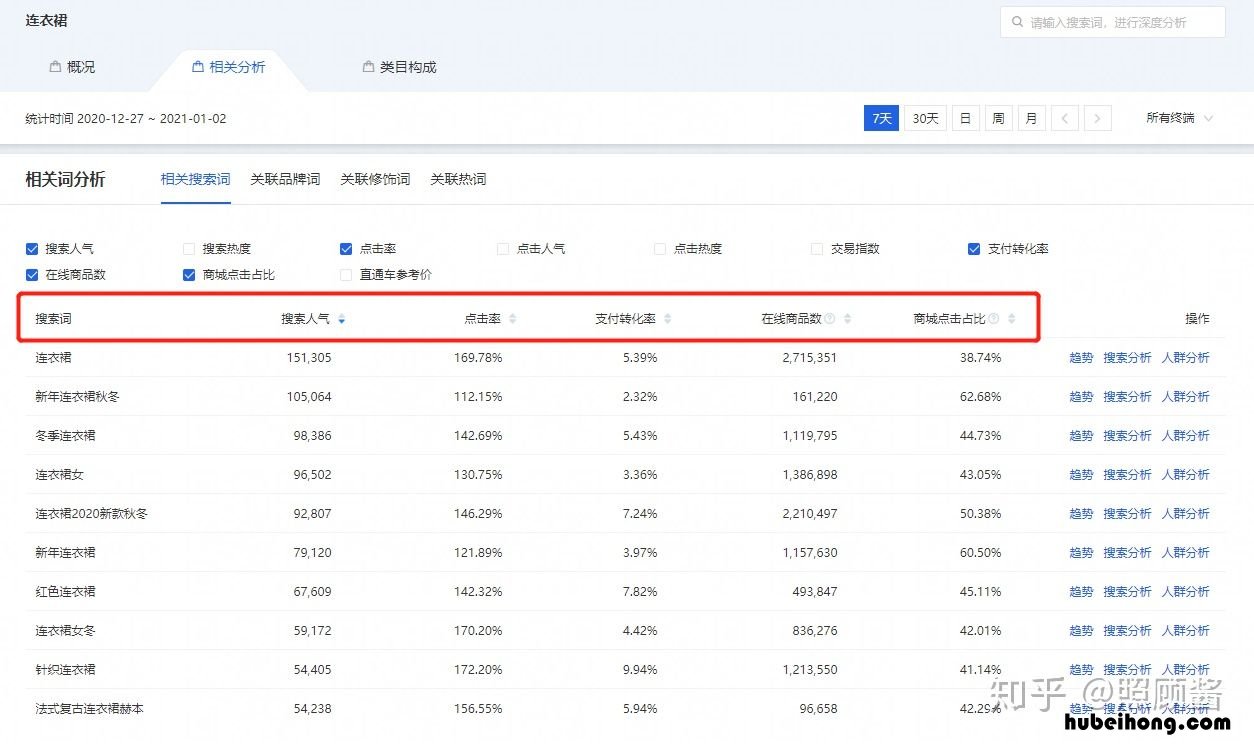 淘宝从零开始基础教学 淘宝新手教学