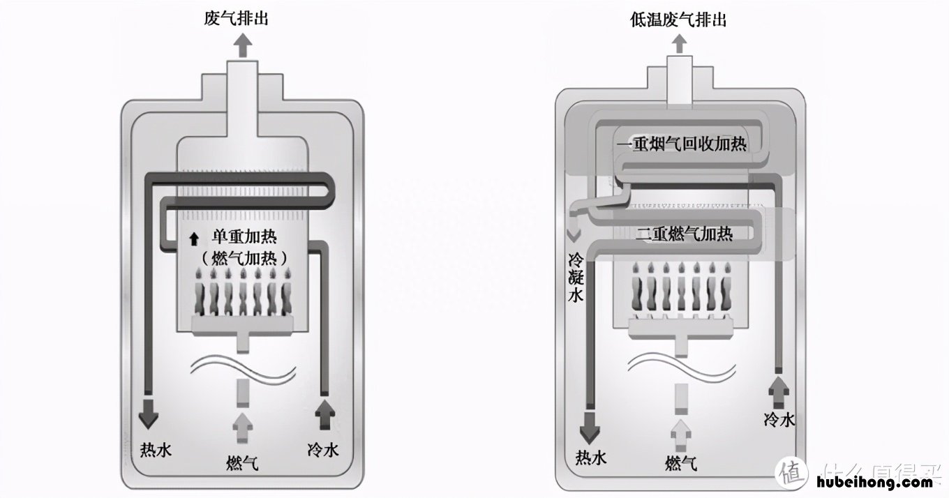 燃气热水器维修手册内容 燃气热水器维修手册怎么写