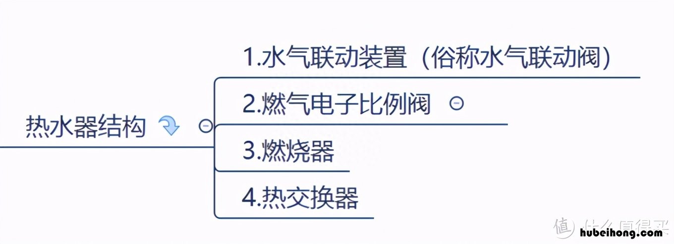 燃气热水器维修手册内容 燃气热水器维修手册怎么写