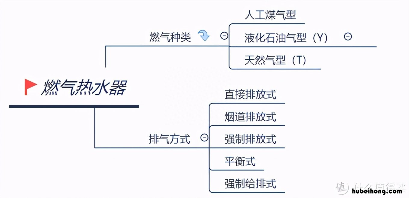 燃气热水器维修手册内容 燃气热水器维修手册怎么写