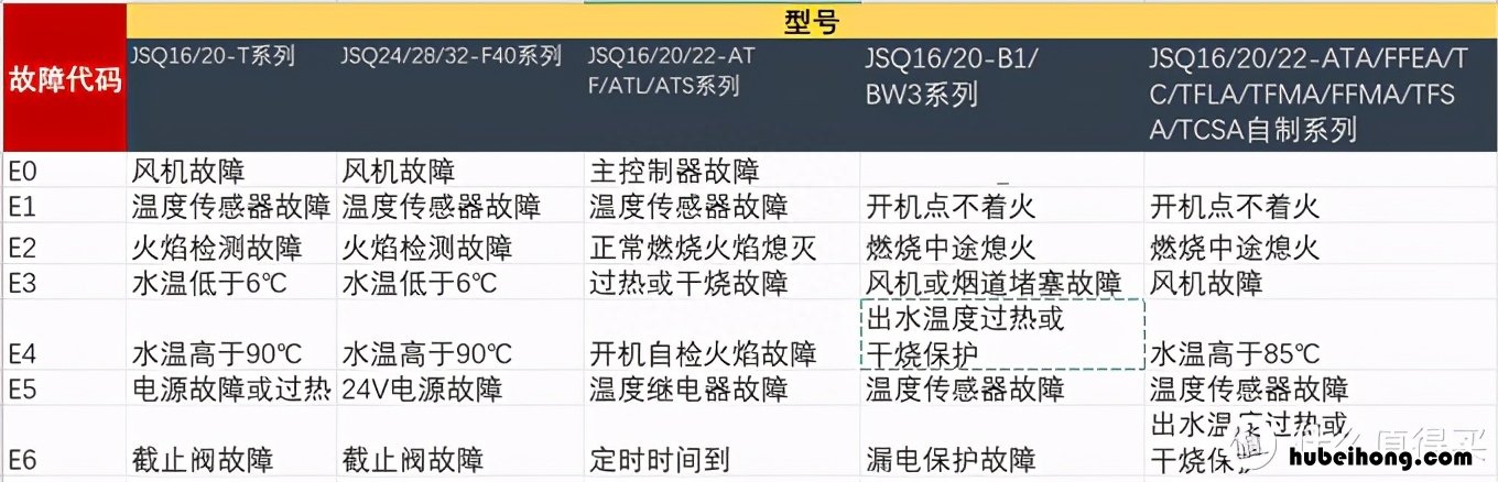 燃气热水器维修手册内容 燃气热水器维修手册怎么写