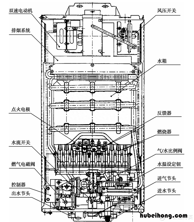 燃气热水器维修手册内容 燃气热水器维修手册怎么写