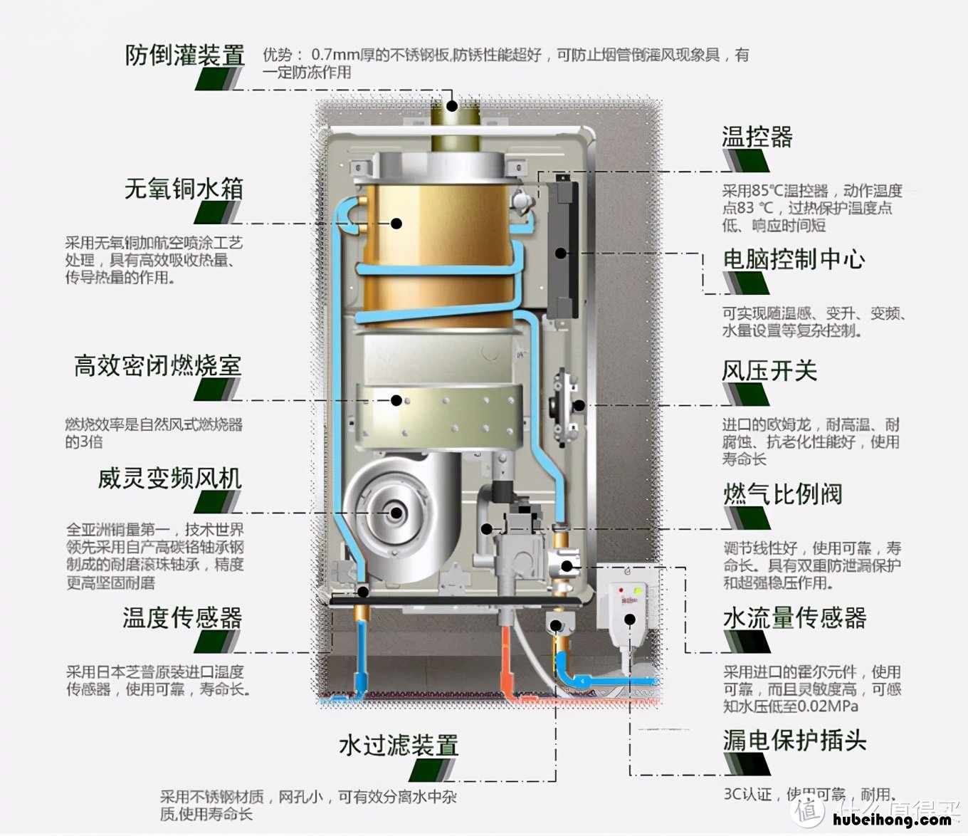 燃气热水器维修手册内容 燃气热水器维修手册怎么写