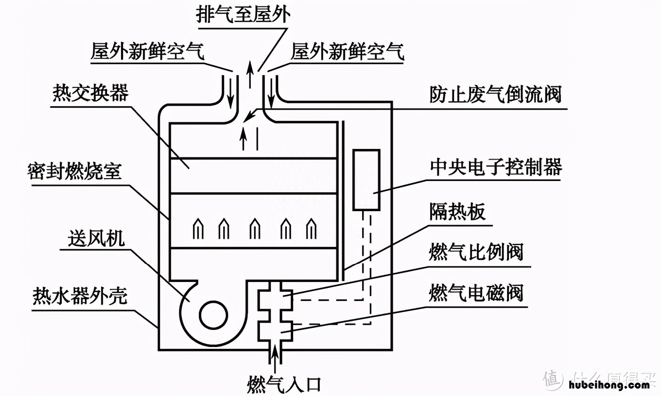 燃气热水器维修手册内容 燃气热水器维修手册怎么写