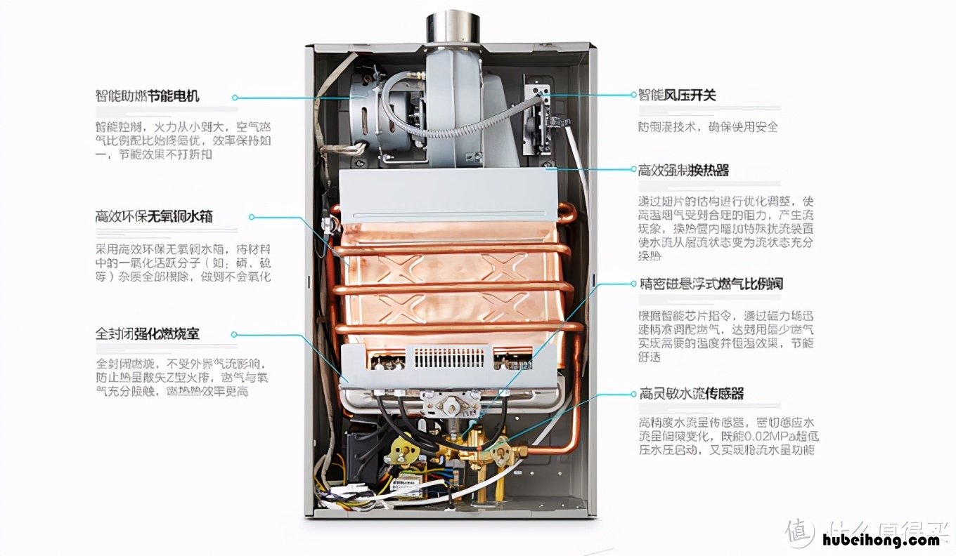 燃气热水器维修手册内容 燃气热水器维修手册怎么写