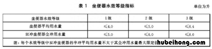 智能马桶怎么选择 智能马桶怎么选,简单粗暴的告诉你重点