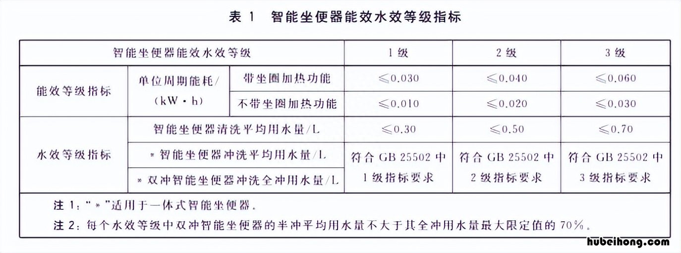 智能马桶怎么选择 智能马桶怎么选,简单粗暴的告诉你重点