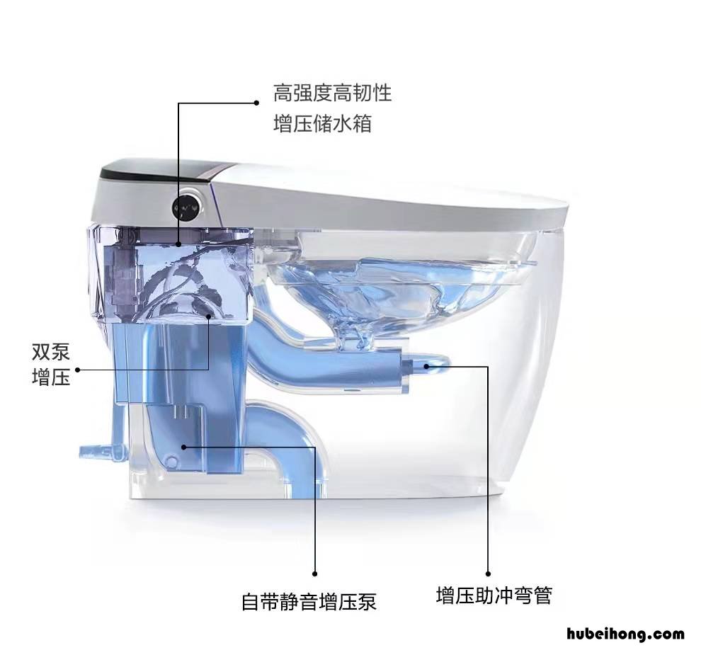 智能马桶的种类及优缺点有哪些 智能马桶的种类及优缺点图片
