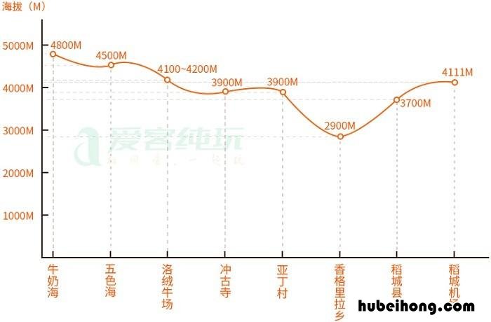 稻城亚丁的最高海拔是多少 稻城亚丁最高海拔高度是多少米