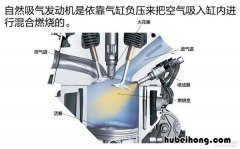 机械增压和涡轮增压哪个好? 机械增压和涡轮增压什么区别