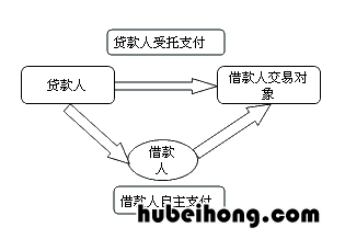 经营贷受托支付帐户银行是否也耍追查资金使用情况 经营性贷款受托支付金额