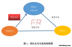 受托支付简单模板 受托支付如何操作