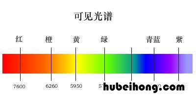 天空为什么是蓝色的百度百科 天空为什么是蓝色的 百度知道