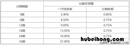 兴业银行分期手续费一次性收取吗 兴业银行分期有什么好处