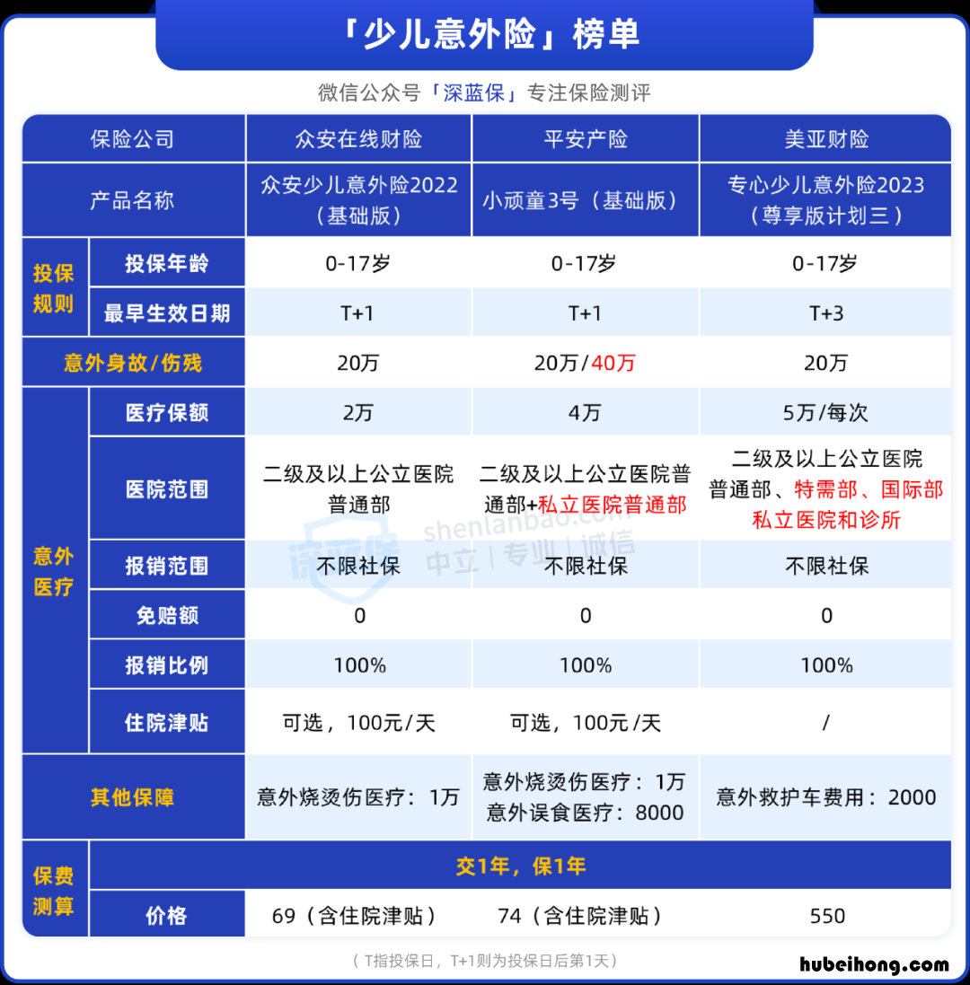 给孩子买保险怎么选 给孩子买保险怎么选择