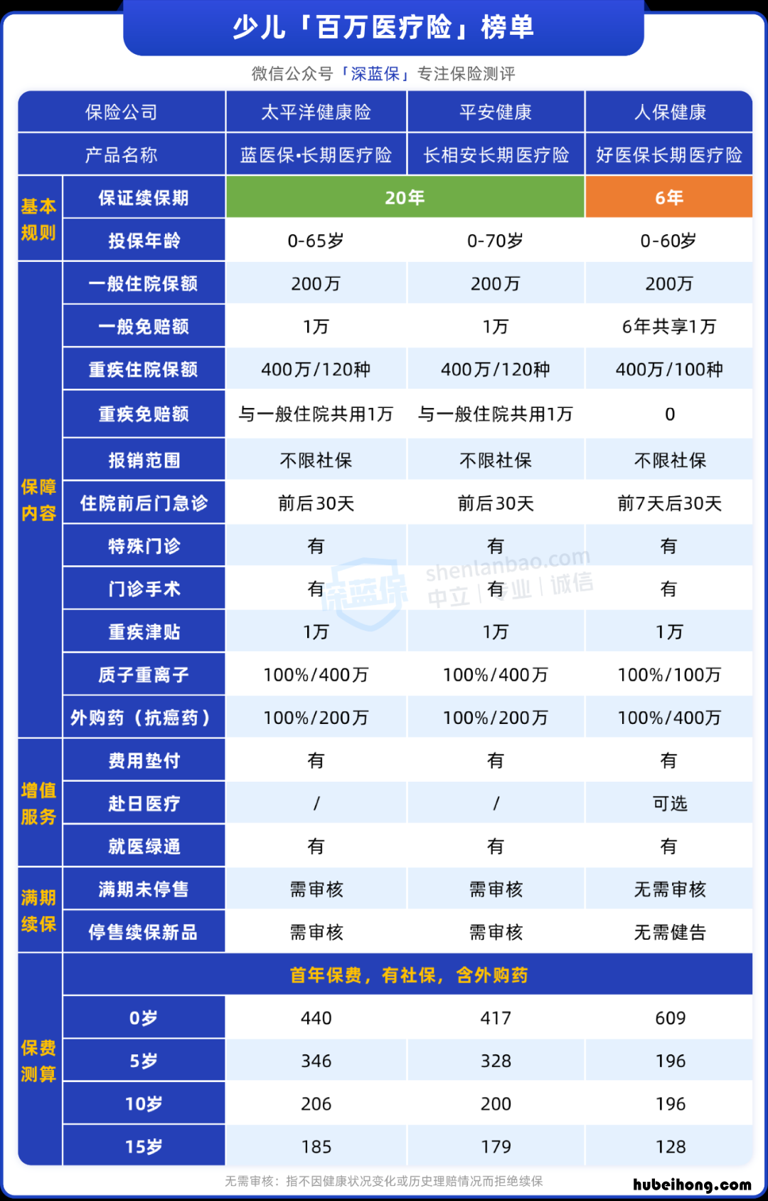 给孩子买保险怎么选 给孩子买保险怎么选择