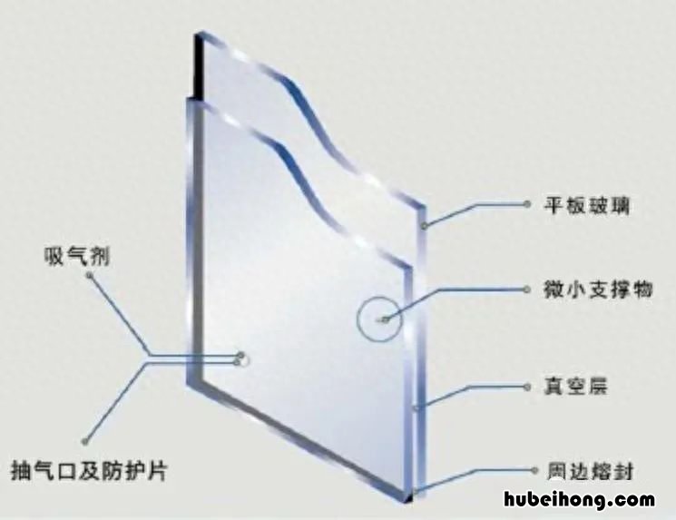 真空玻璃优点与缺点有哪些 真空玻璃优点与缺点是什么