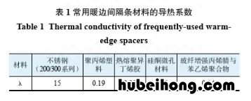 中空玻璃门窗规格型号 中空玻璃门窗规格尺寸