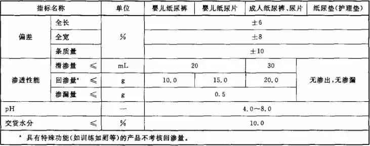 纸尿裤哪款比较好 纸尿裤什么牌子的合格又好