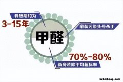 甲醛多久能要孩子 甲醛多少会对胎儿不利