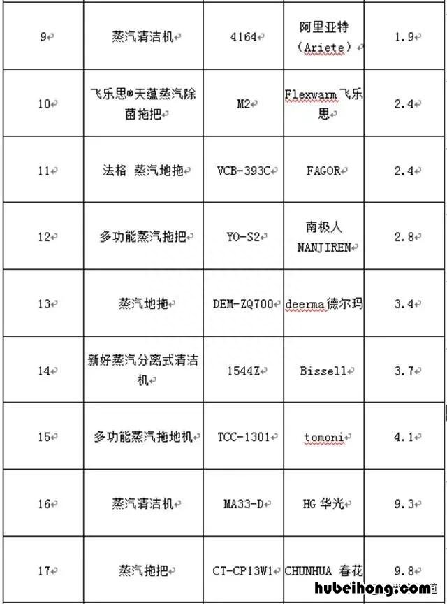 蒸汽拖把前十 蒸汽拖把价位