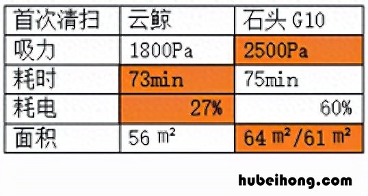 旋转拖把工作原理图 旋转拖把内部构造图