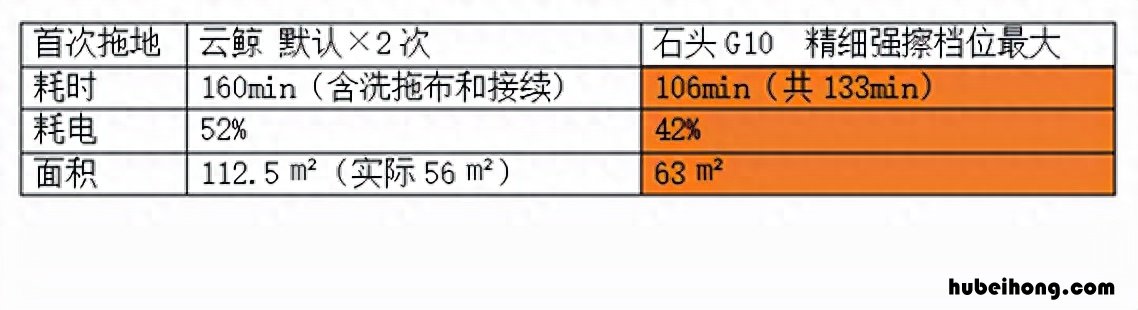旋转拖把工作原理图 旋转拖把内部构造图