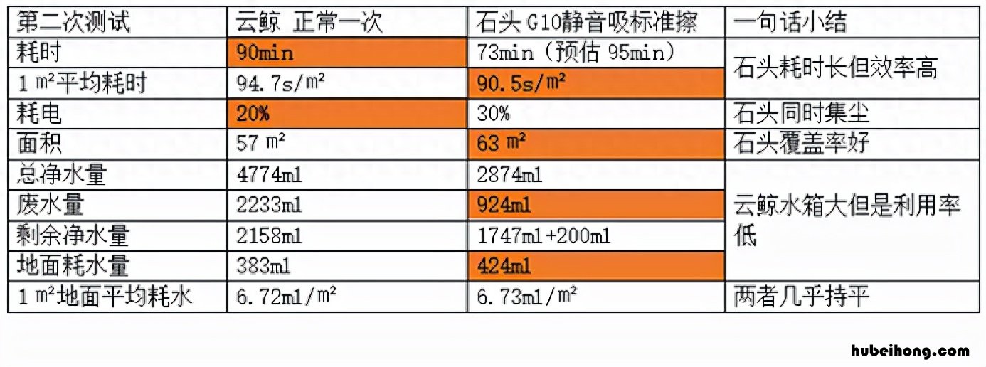 旋转拖把工作原理图 旋转拖把内部构造图