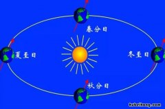南北半球的季节是相反的吗 南北半球的季节相反的原因
