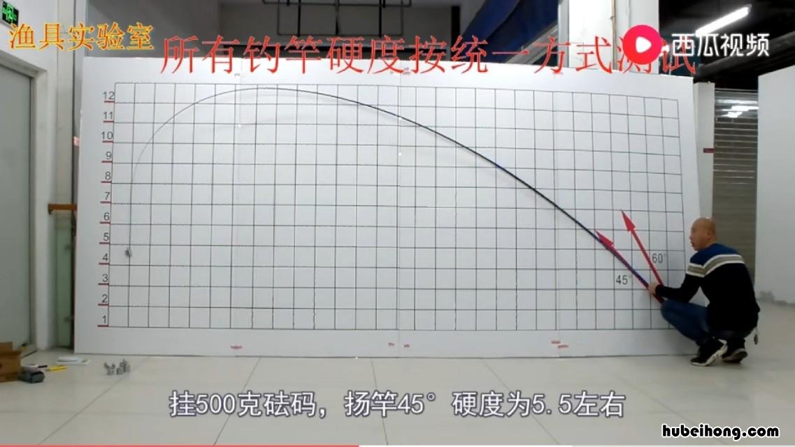 怎么选购鱼竿 钓鱼竿19调和28调哪个好