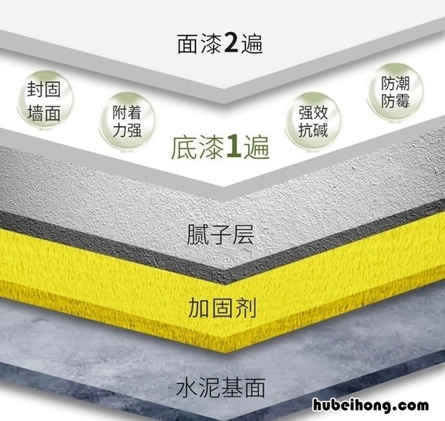 乳胶漆深了 怎么补救 乳胶漆坑坑洼洼的对么?
