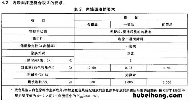 乳胶漆深了 怎么补救 乳胶漆坑坑洼洼的对么?