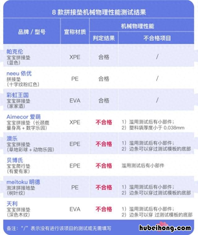 儿童拼接地垫有甲醛吗安全吗 儿童拼接地垫有甲醛吗有毒吗