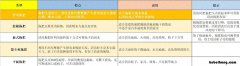 家庭用拖把买哪种好用又实惠 家庭用的拖把哪一种比较实用