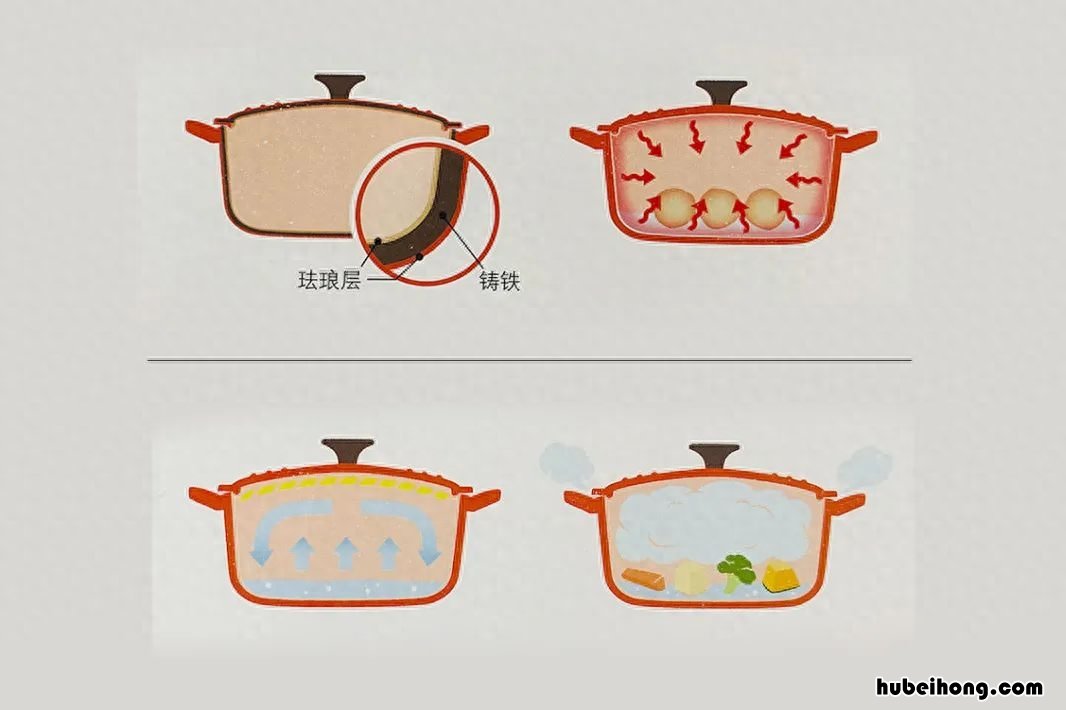 厨房用什么品牌的厨具 介绍几款厨房好用的