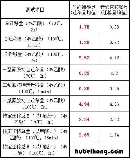 密胺餐具 知乎 密胺餐具介绍