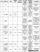 密胺餐具对身体有害吗 密胺餐具安全吗