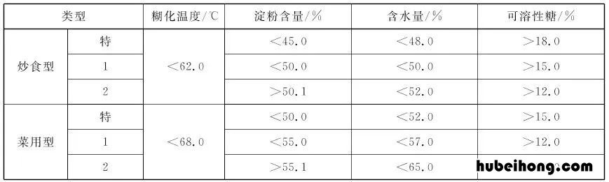 糖炒栗子为什么加油不好 糖炒栗子为什么要加油