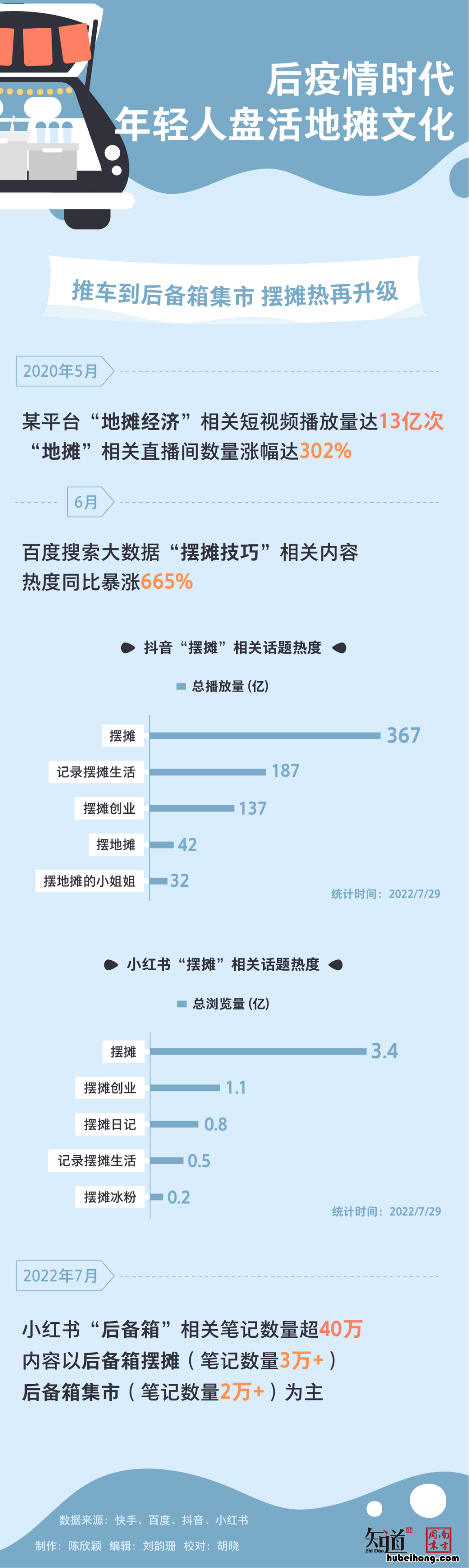 摆摊儿赚钱吗 年轻人摆摊怎么样