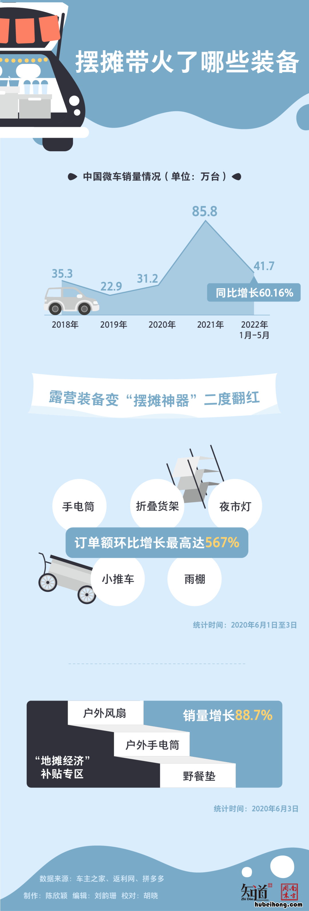 摆摊儿赚钱吗 年轻人摆摊怎么样