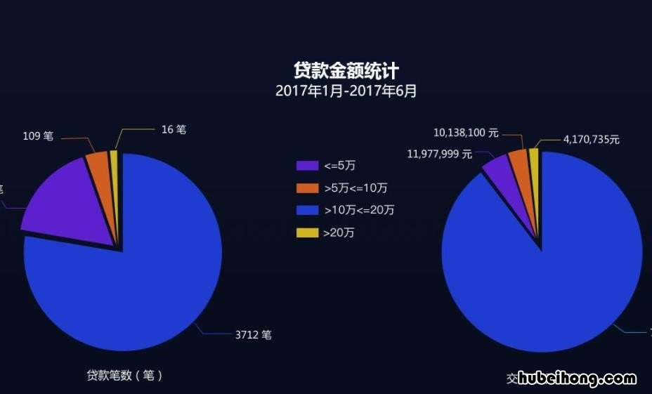 同比和环比的区别是什么 同比和环比有什么区别举例说明