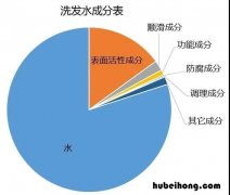 好洗发水的特点 洗发水好与差有什么区别