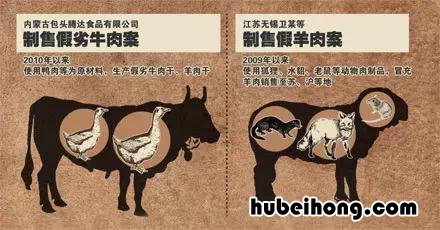 牛肉羊肉怎么看 怎样辨别牛羊肉