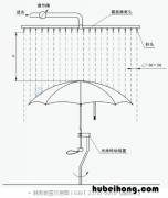 雨伞怎样选购 雨伞怎样选择好坏