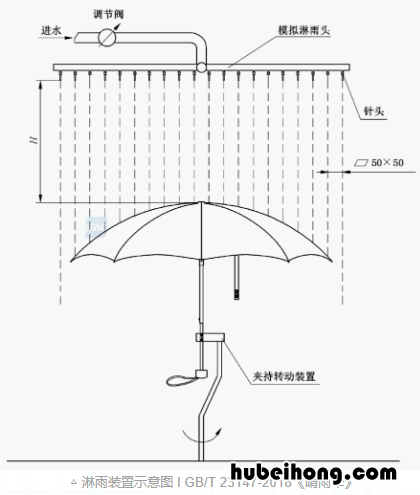 雨伞怎样选购 雨伞怎样选择好坏