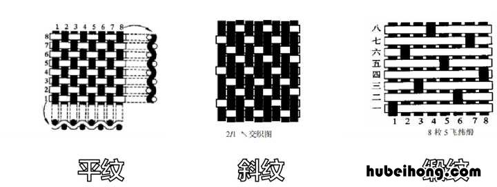 家纺四件套有哪些材质组成 家纺四件套有哪些材质好