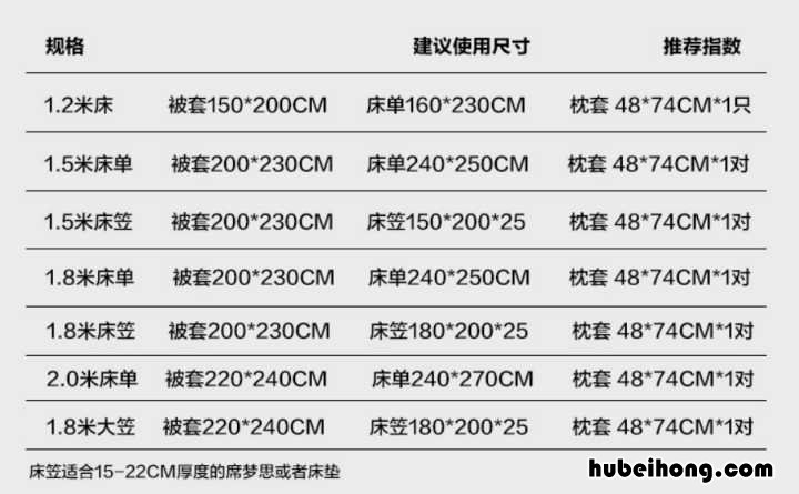 家纺四件套有哪些材质组成 家纺四件套有哪些材质好
